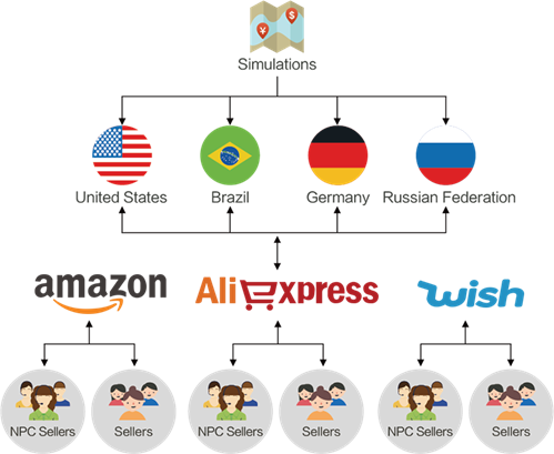 教育|經(jīng)管|商科|教學軟件 教育|經(jīng)管|商科|教學軟件