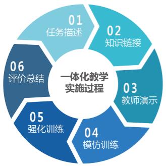 圖片關(guān)鍵詞 教學(xué)服務(wù)