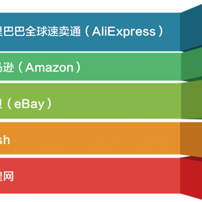 跨境電商實(shí)務(wù)實(shí)訓(xùn)
