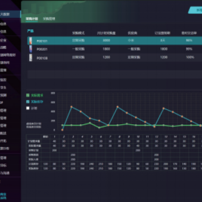 BE-R新零售運(yùn)營(yíng)軟件