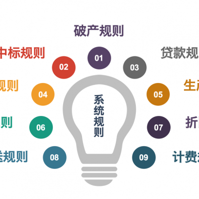 供應(yīng)鏈時(shí)代實(shí)戰(zhàn)平臺(tái)